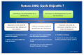 tableau présentant les objectifs du dispositif natura2000